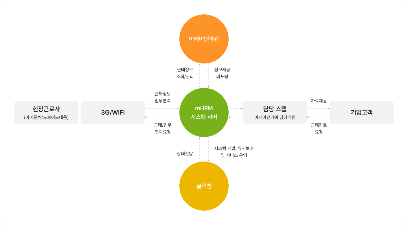 business content image