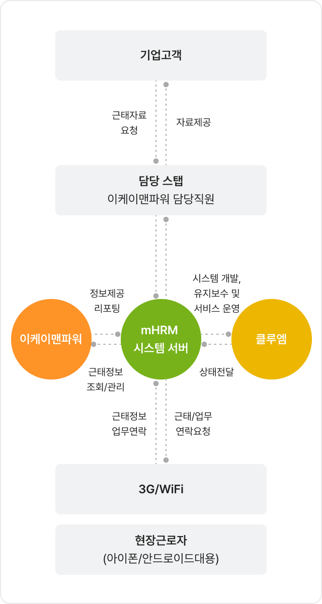 business content image